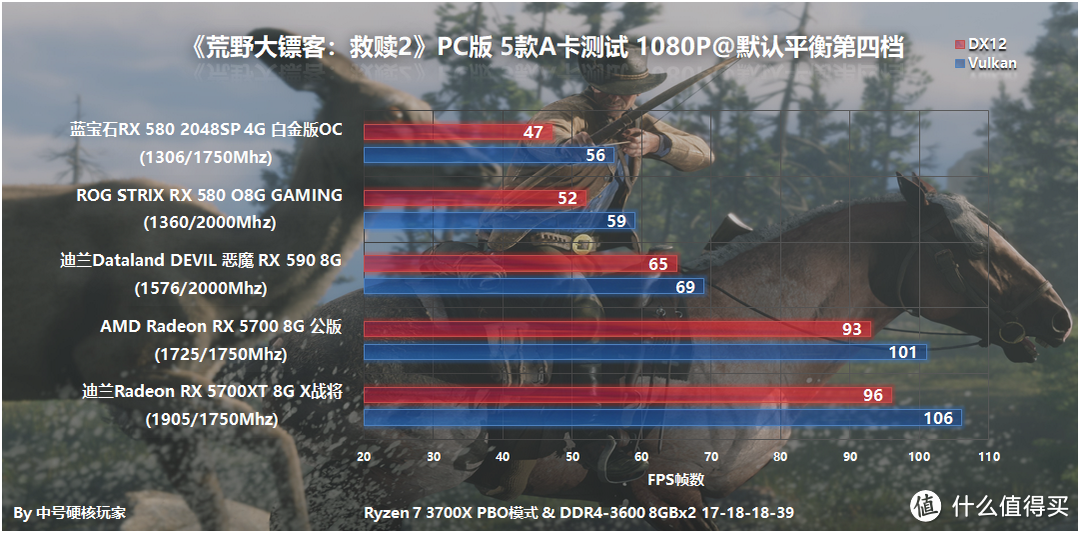 4000元以下5款A卡测试和优化，Vulkan性能大涨