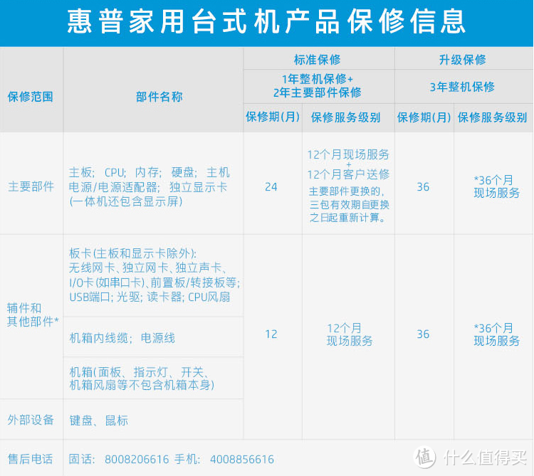 七八千台式机的最终落脚点，暗影精灵5 Super是真的带劲