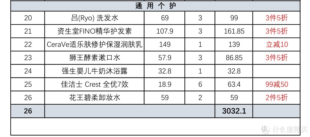 良心推荐！26款高口碑个护产品清单，5折优惠+满减，囤够全家用半年