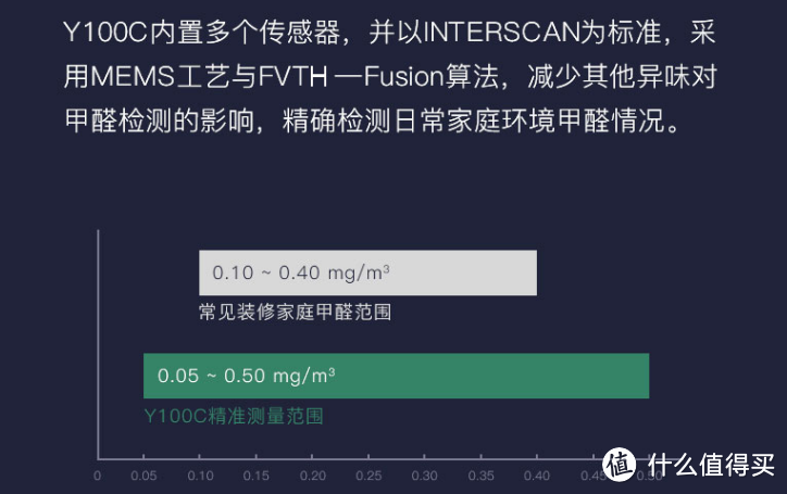 到底是不是真香净化器---352Y100C评测