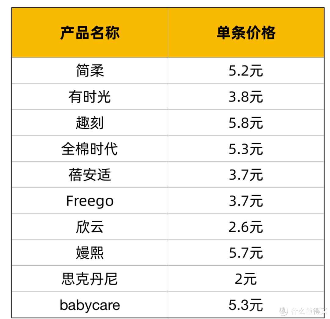 寻找国货之光！热销款一次性内裤横评