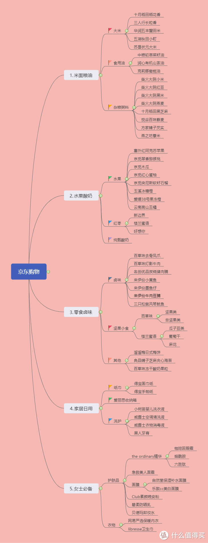 吃相关的囤货指南：58款京东无限回购的粮油卤果全推荐