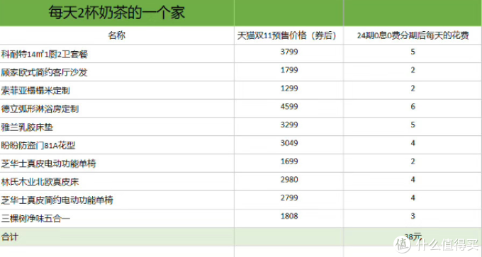 双十一,手把手教你如何用“花呗”清空购物车!