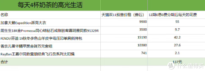 双十一,手把手教你如何用“花呗”清空购物车!