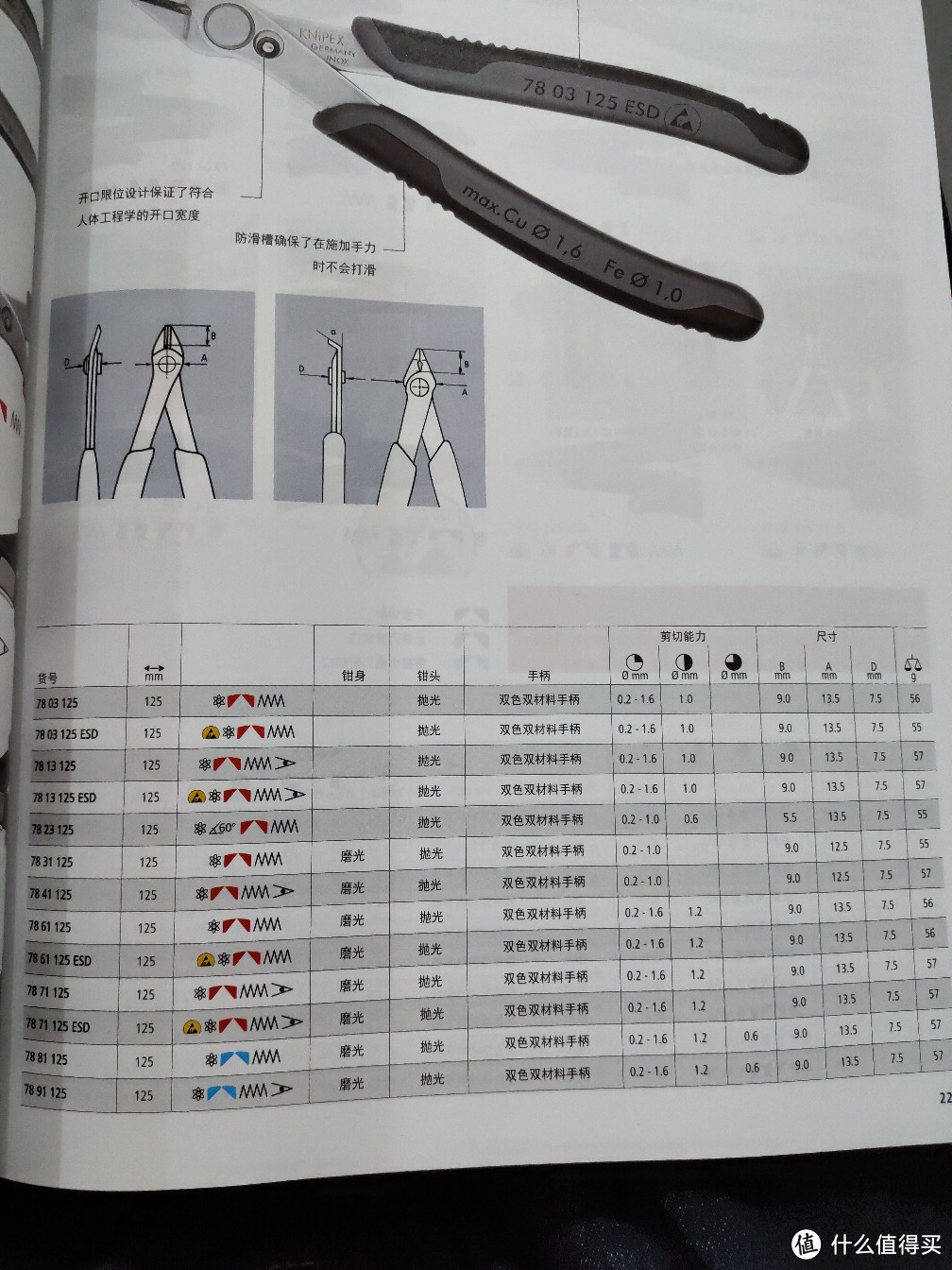 凯尼派克多功能钳的套装介绍及更换