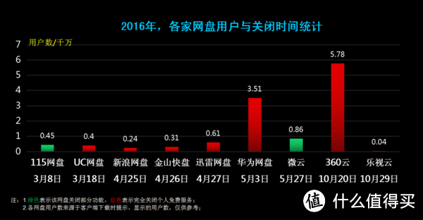 这个私有云有点漂亮，联想个人云存储——开箱篇