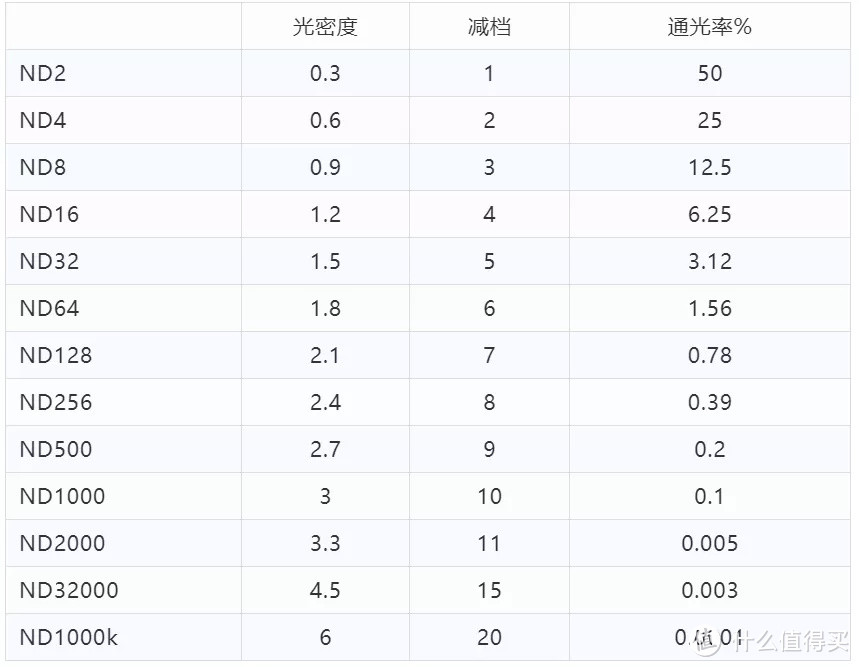 国产滤镜居然也有这么高的性价比？