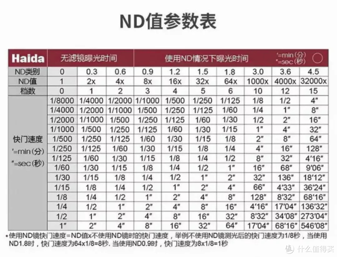 国产滤镜居然也有这么高的性价比？