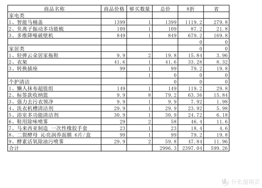 不要错过简单粗暴的网易严选攻略，3000元清单送给你