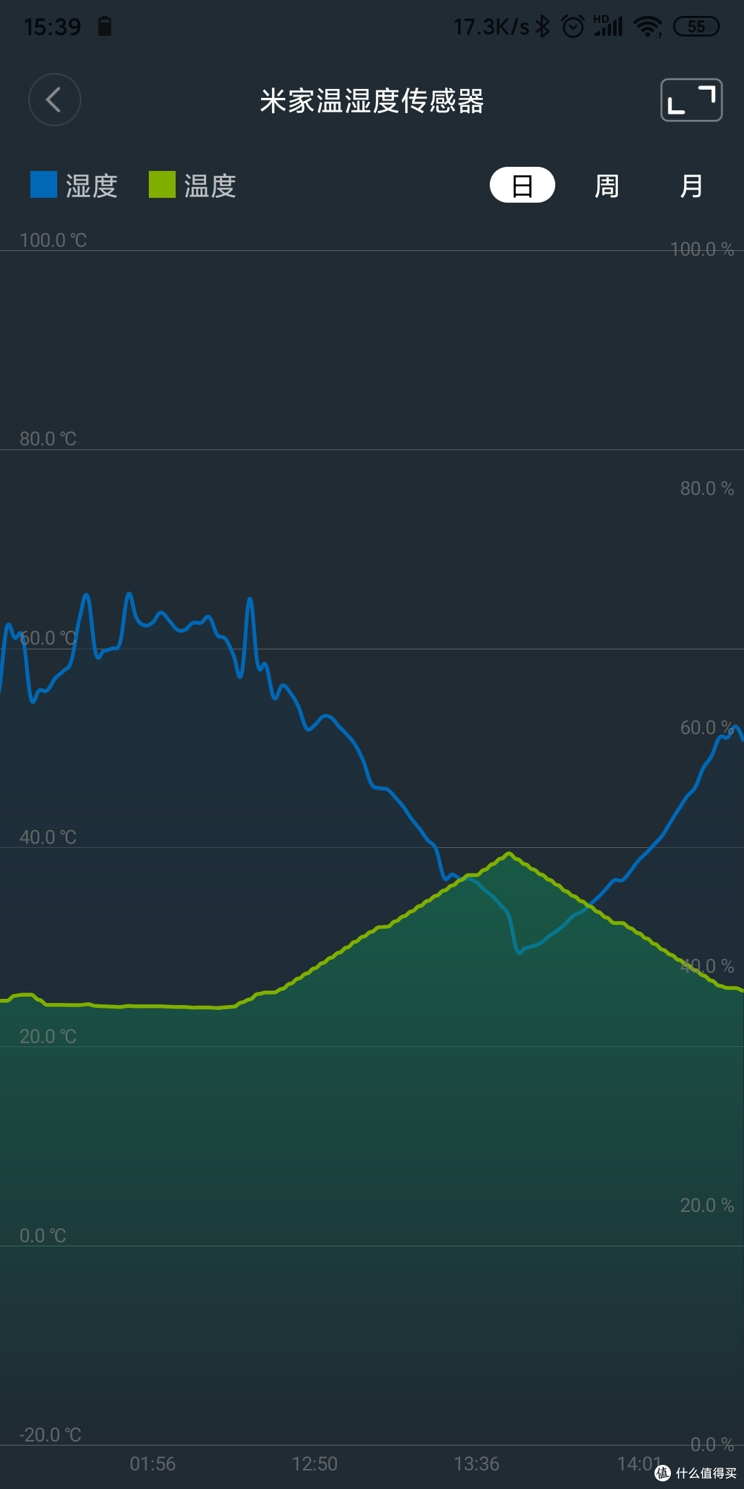 差点给出差评的好产品,PMA智能低压电热毯