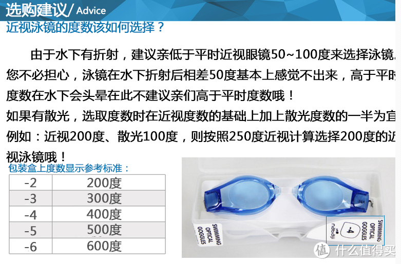 双十一只卖39.9？——迪卡侬湃绮系列近视泳镜开箱