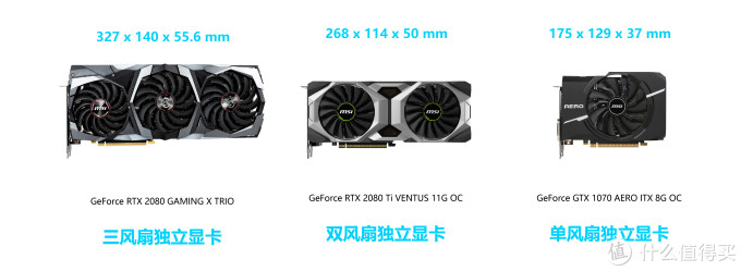 显卡尺寸