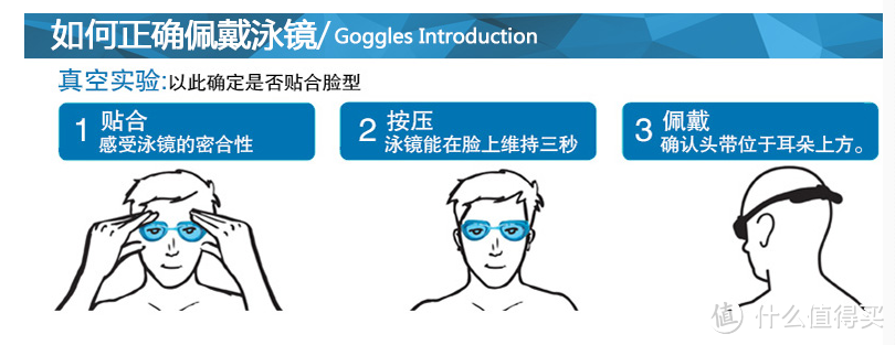 双十一只卖39.9？——迪卡侬湃绮系列近视泳镜开箱