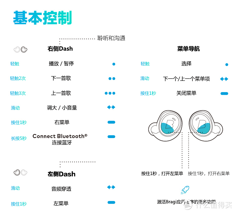 通勤、商旅、运动、游泳一步到位——The Dash Pro真无线蓝牙耳机使用评测