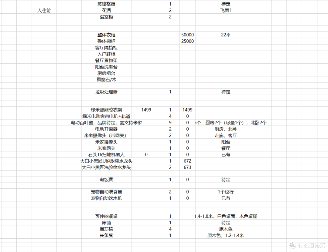 了解装修顺序再买——80件家装建材清单归类