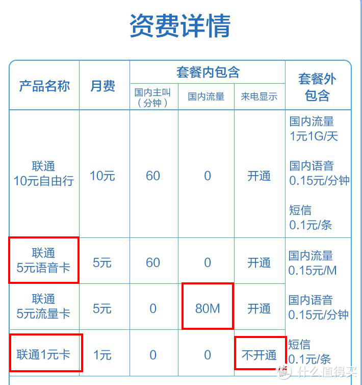 1元，只要1元！可能是现在最便宜的手机待机卡！