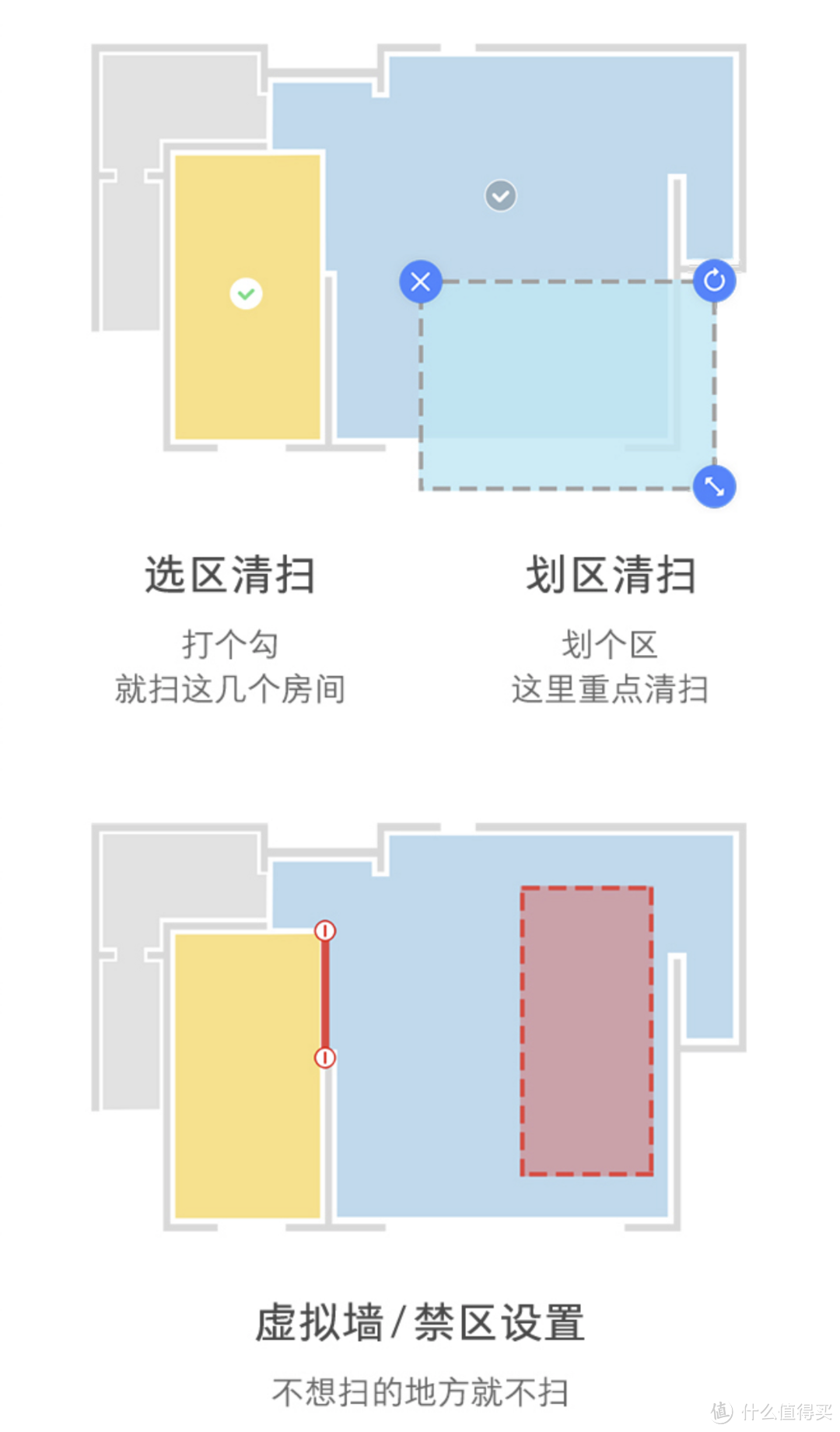 解放双手，懒人福音：家居神器选购