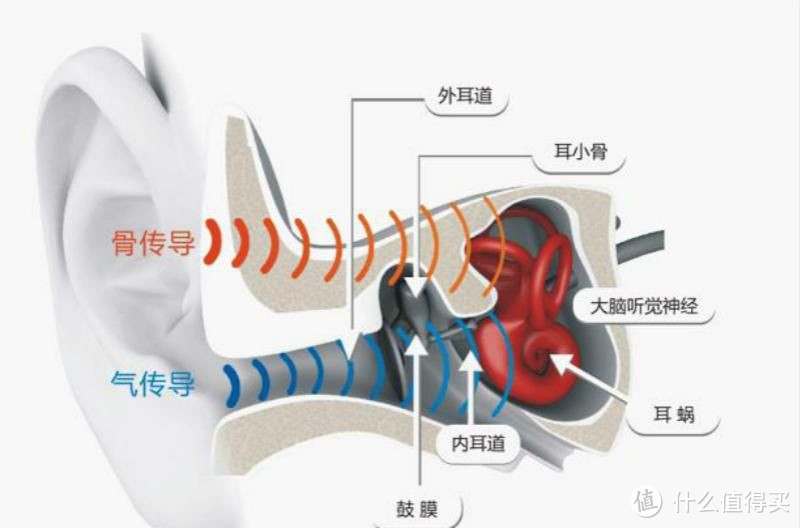 疾风少年—南卡Runner骨传导耳机