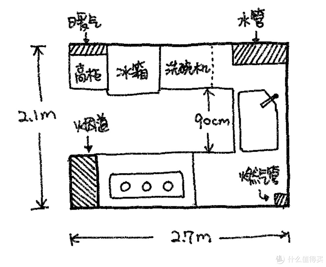 厨房装修的7条“黄金法则”，学会了，下一个装修大神就是你！