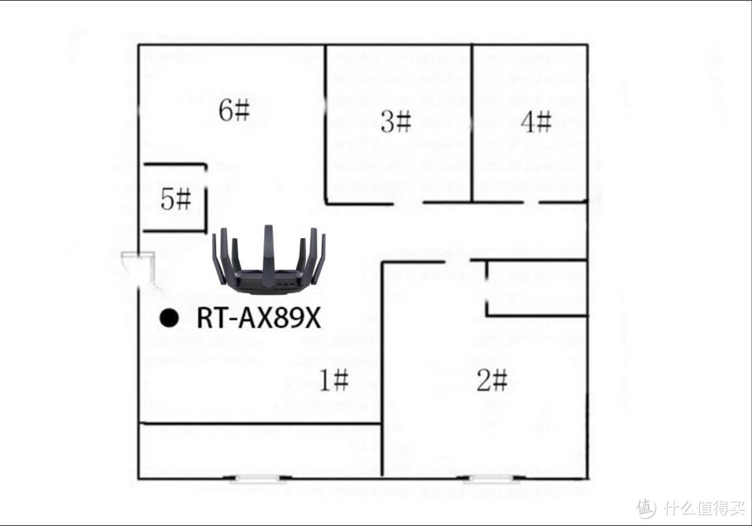 WIFI6路由旗舰：华硕帝王蟹RT-AX89X双万兆疾速路由测评