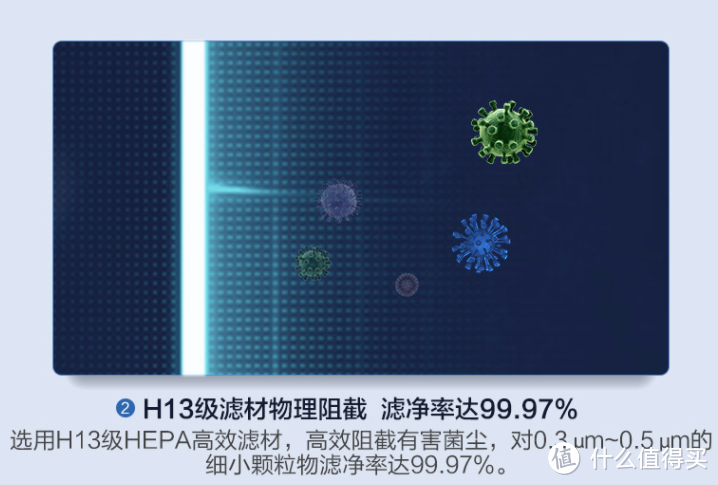 你关注过空气消毒吗？松下空气消毒机 F-VJL55C2使用体验