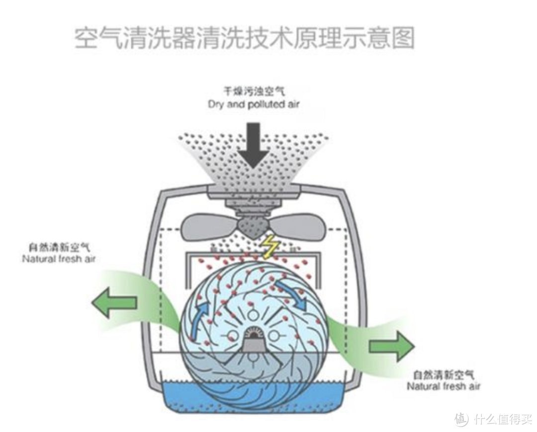 人类太娇气，拒绝干燥，静音除菌：到底什么样的加湿器才是最好的？