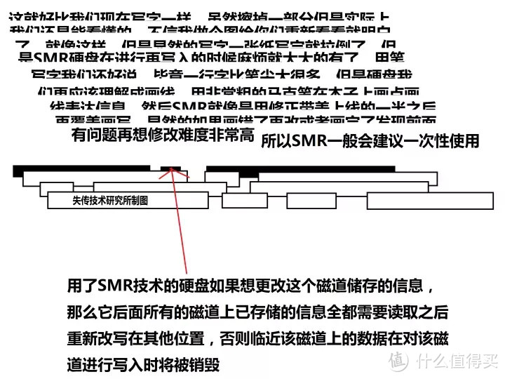 双十一机械硬盘SMR避坑指南