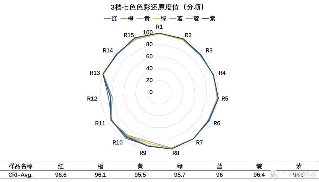 体贴孩子，体贴自己——BASF臻光彩®LED多功能荧幕灯