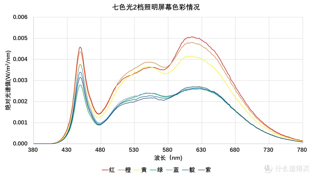 体贴孩子,体贴自己——BASF臻光彩®LED多功能荧幕灯