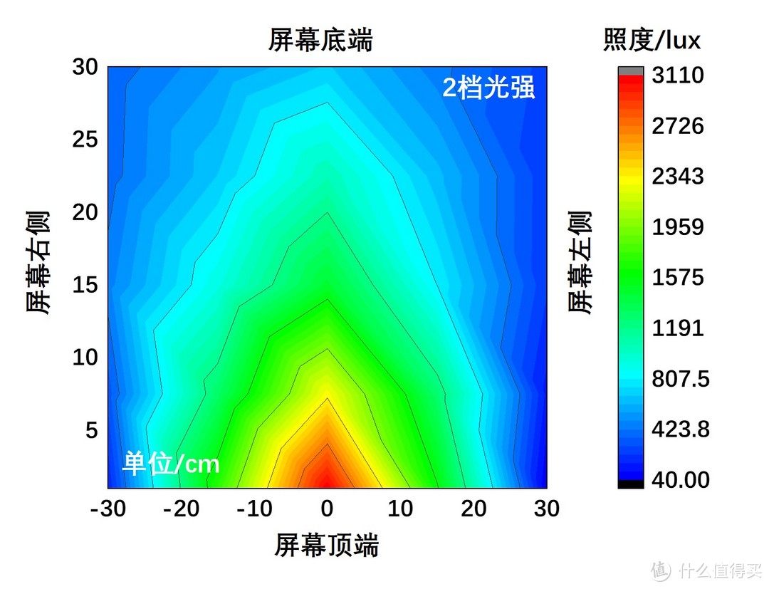 体贴孩子，体贴自己——BASF臻光彩®LED多功能荧幕灯