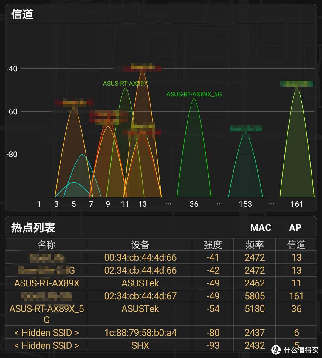 搭载160MHz频宽，八爪鱼进化帝王蟹：华硕RT-AX89X抢先评测