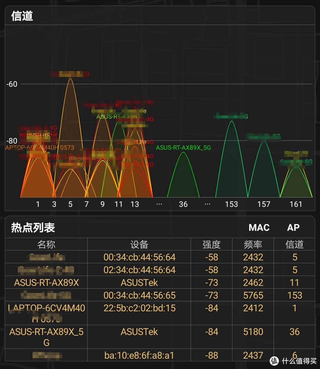 搭载160MHz频宽，八爪鱼进化帝王蟹：华硕RT-AX89X抢先评测