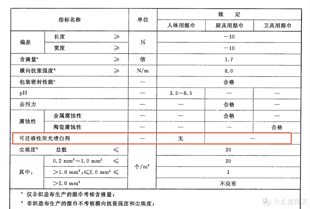 网红棉柔巾评测，babycare、子初等大牌根本靠不住！