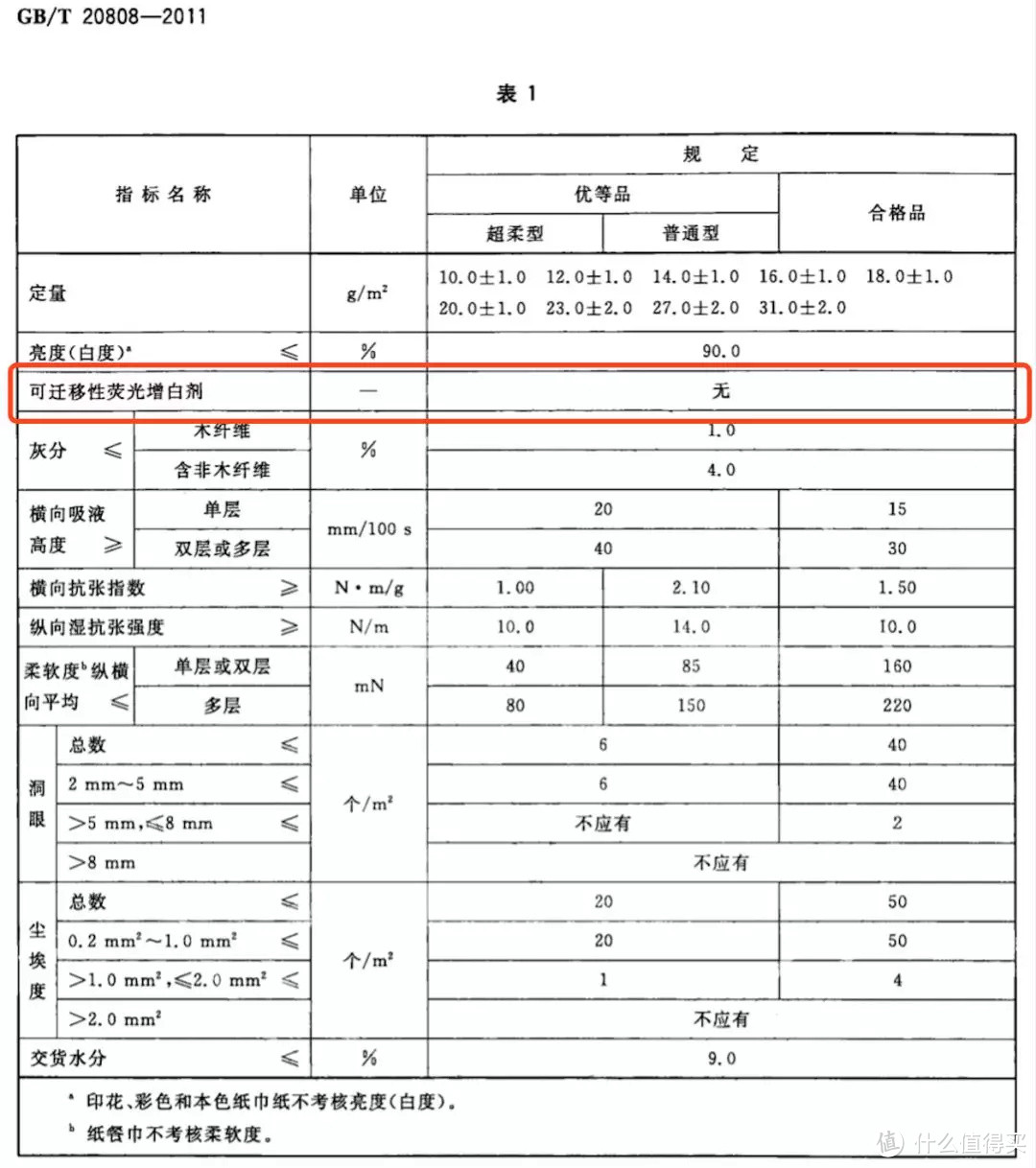 ▲ 查看相关国标