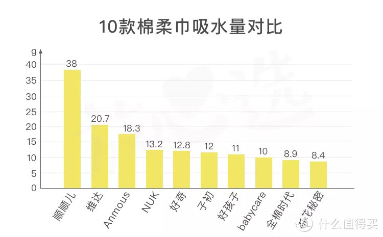 网红棉柔巾评测，babycare、子初等大牌根本靠不住！