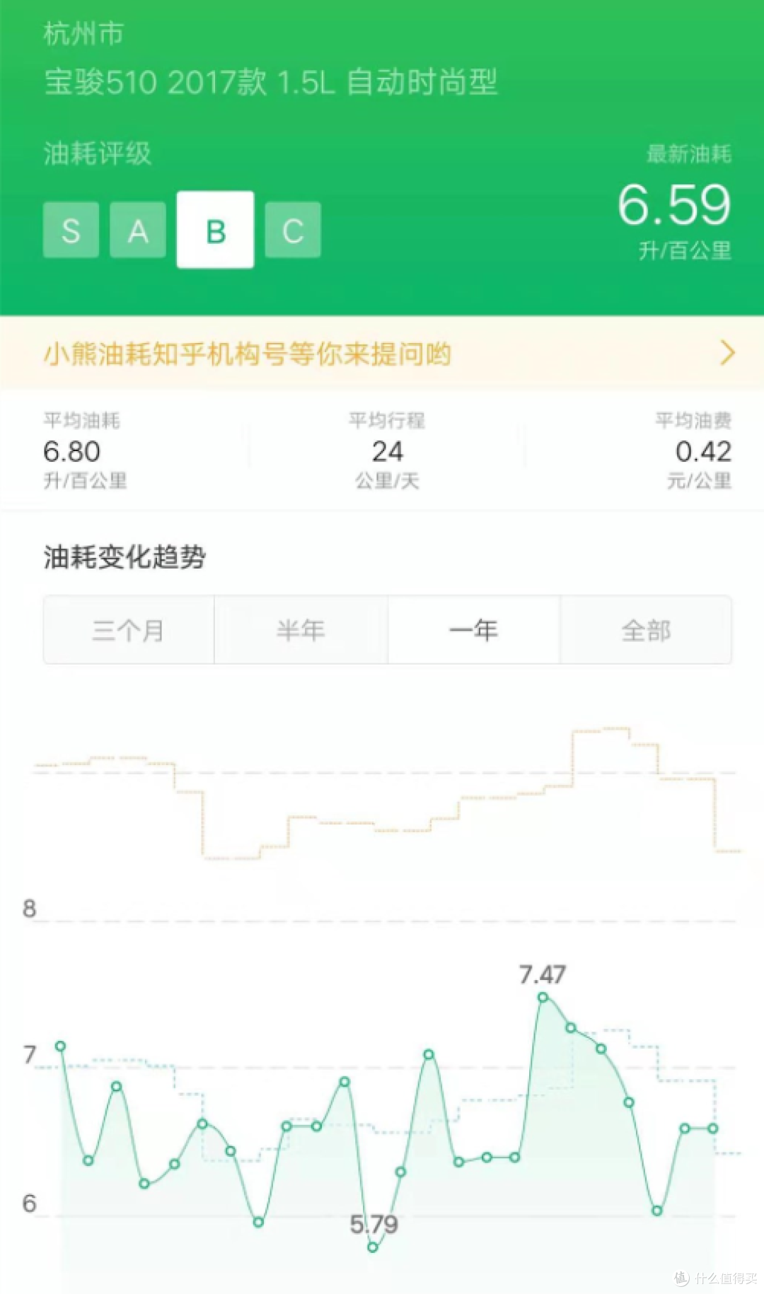 法拉利?法拉驴?其实是宝驴