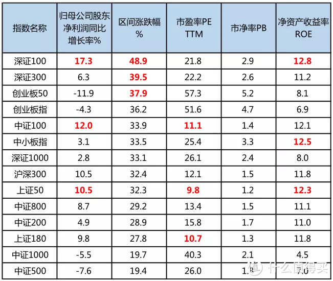 今年smart beta指数基金表现萎靡，真实原因在这