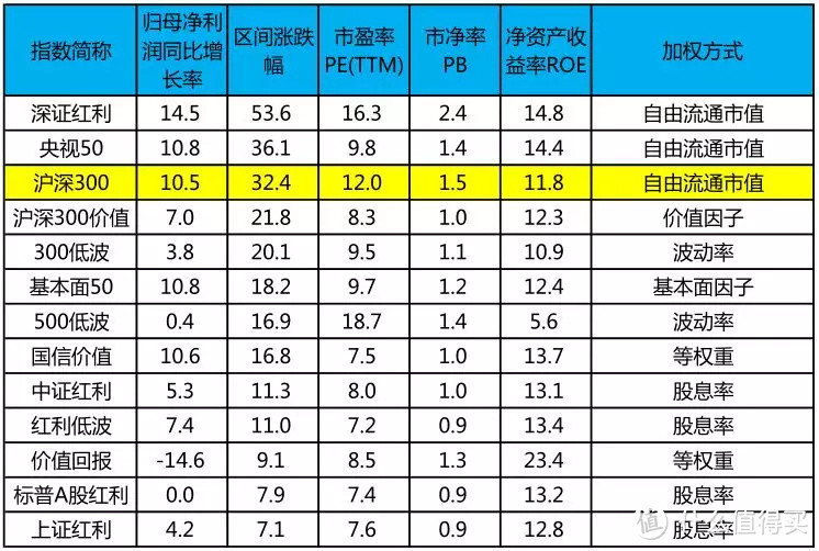 今年smart beta指数基金表现萎靡，真实原因在这