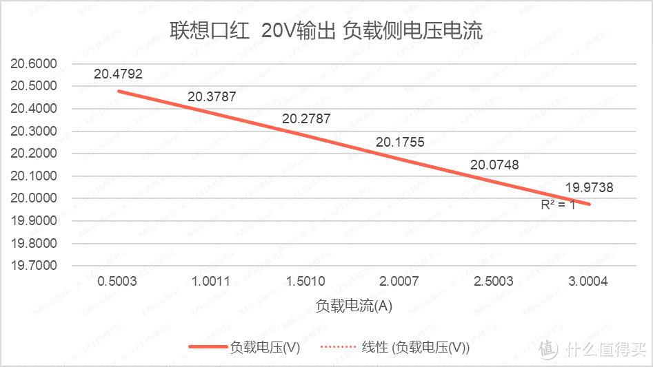 爱否x倍思氮化镓、联想口红、紫米、小米65W PD充电器 对比评测