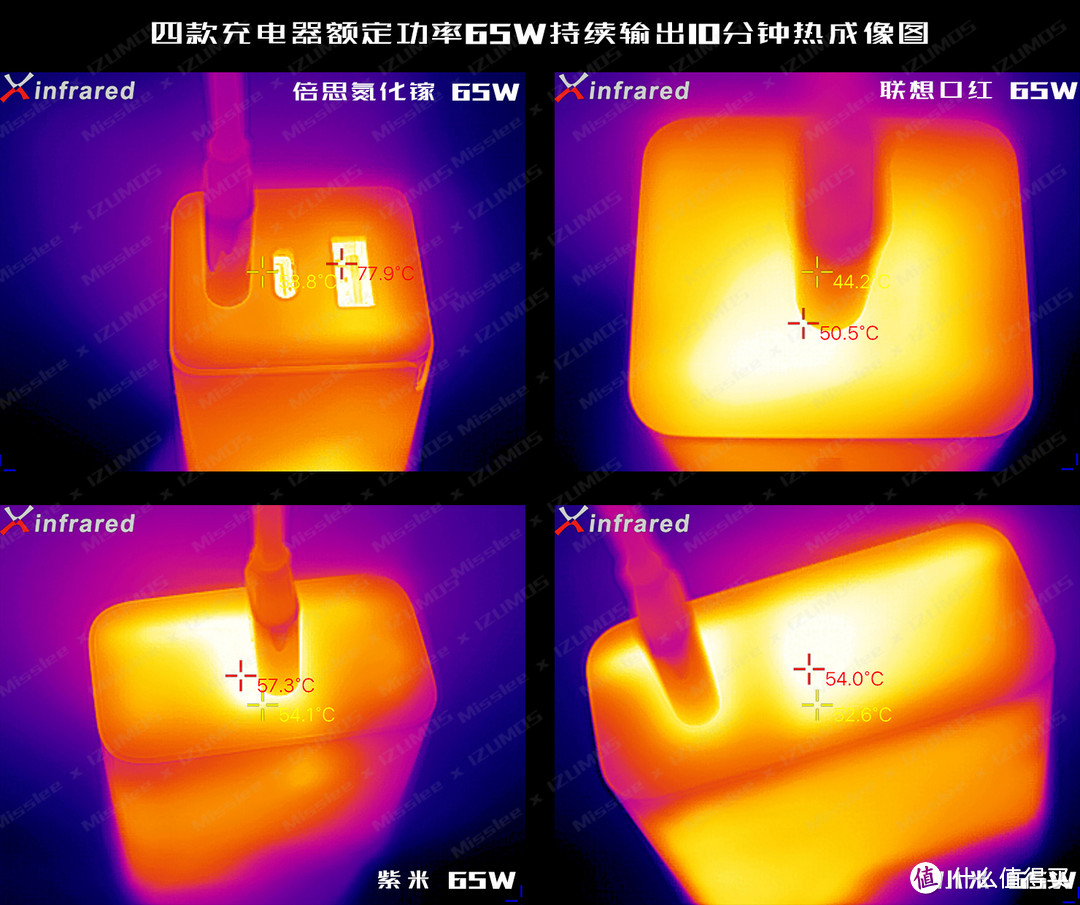 爱否x倍思氮化镓、联想口红、紫米、小米65W PD充电器 对比评测