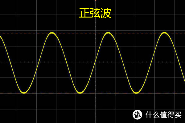 220V正弦波能量站，电小二户外电源600S评测