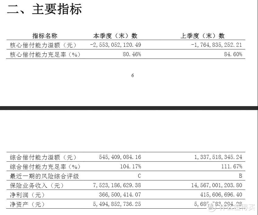 81家保险公司，最新偿付数据在线吗？