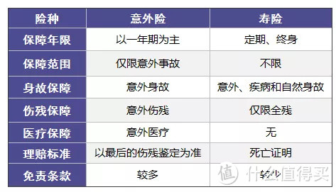 保险的四大险种你知道是什么吗?