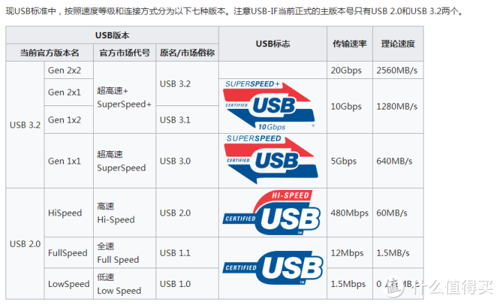 直连储存器（DAS）基本常识