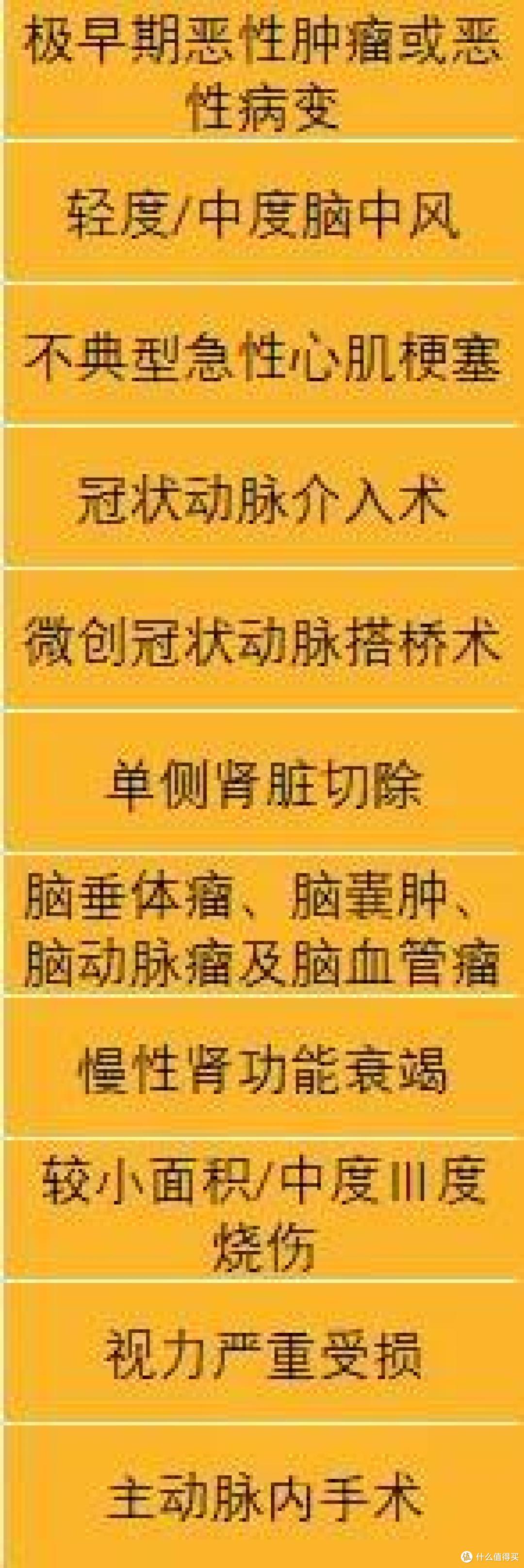 最适合小白的投保攻略，3分钟教你学会买保险！