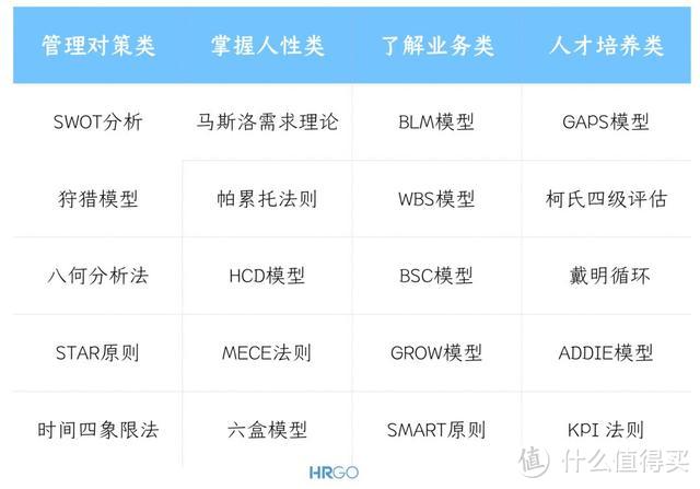 绝对干货丨最值钱的20个管理工具，会用一半的已年薪百万