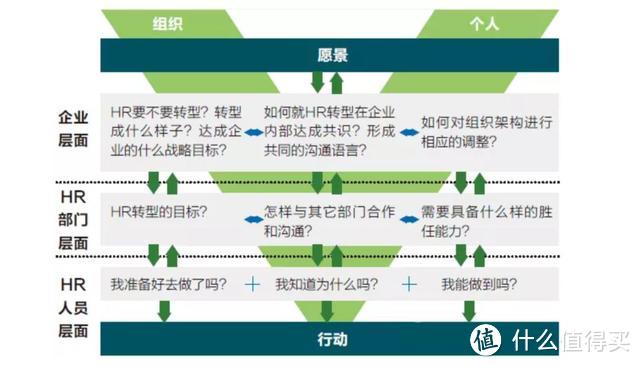 绝对干货丨最值钱的20个管理工具，会用一半的已年薪百万