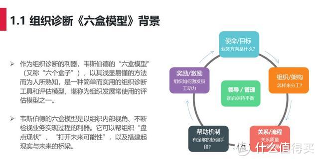 绝对干货丨最值钱的20个管理工具，会用一半的已年薪百万