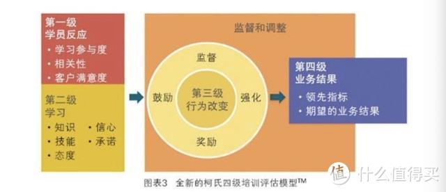 绝对干货丨最值钱的20个管理工具，会用一半的已年薪百万