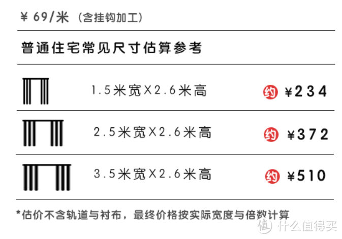 2000元搞定窗帘全屋定制，只因为它：谈谈我家“11.11”网上窗帘选购